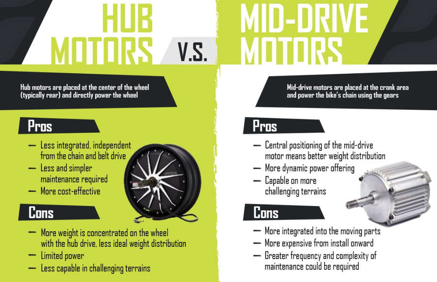 Why We Built a Mid-Drive Motor Instead of a Hub Motor | TAV Systems